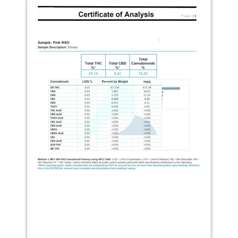 Cannabis MOM | JJ Meds