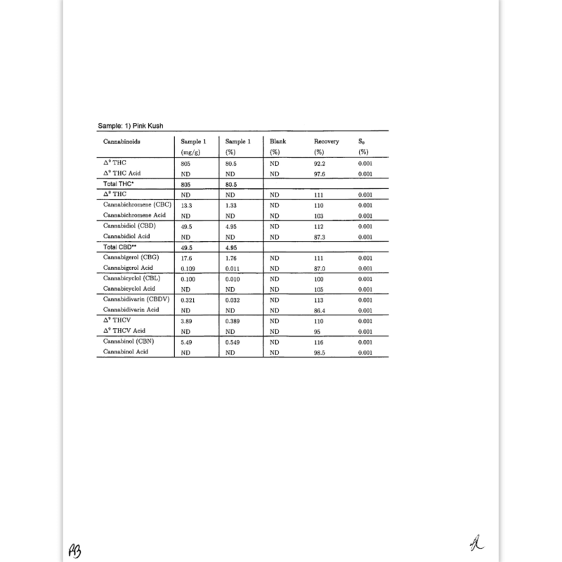 Cannabis MOM | JJ Meds